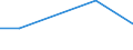 KN 52053590 /Exporte /Einheit = Preise (Euro/Tonne) /Partnerland: Ungarn /Meldeland: Eur27 /52053590:Garne ' Andere als Naehgarne', Gezwirnt, aus Ungekaemmten Baumwollfasern, mit Einem Anteil an Baumwolle von >= 85 ght und mit Einem Titer der Einfachen Garne von < 83,33 Dtex '> nm 120 der Einfachen Garne' (Ausg. in Aufmachungen Fuer den Einzelverkauf)