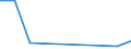 KN 52053590 /Exporte /Einheit = Preise (Euro/Tonne) /Partnerland: Tunesien /Meldeland: Eur27 /52053590:Garne ' Andere als Naehgarne', Gezwirnt, aus Ungekaemmten Baumwollfasern, mit Einem Anteil an Baumwolle von >= 85 ght und mit Einem Titer der Einfachen Garne von < 83,33 Dtex '> nm 120 der Einfachen Garne' (Ausg. in Aufmachungen Fuer den Einzelverkauf)