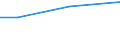 KN 52053590 /Exporte /Einheit = Preise (Euro/Tonne) /Partnerland: Barbados /Meldeland: Eur27 /52053590:Garne ' Andere als Naehgarne', Gezwirnt, aus Ungekaemmten Baumwollfasern, mit Einem Anteil an Baumwolle von >= 85 ght und mit Einem Titer der Einfachen Garne von < 83,33 Dtex '> nm 120 der Einfachen Garne' (Ausg. in Aufmachungen Fuer den Einzelverkauf)