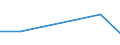 KN 52053590 /Exporte /Einheit = Preise (Euro/Tonne) /Partnerland: Israel /Meldeland: Eur27 /52053590:Garne ' Andere als Naehgarne', Gezwirnt, aus Ungekaemmten Baumwollfasern, mit Einem Anteil an Baumwolle von >= 85 ght und mit Einem Titer der Einfachen Garne von < 83,33 Dtex '> nm 120 der Einfachen Garne' (Ausg. in Aufmachungen Fuer den Einzelverkauf)