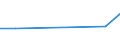 KN 52053590 /Exporte /Einheit = Preise (Euro/Tonne) /Partnerland: Japan /Meldeland: Eur27 /52053590:Garne ' Andere als Naehgarne', Gezwirnt, aus Ungekaemmten Baumwollfasern, mit Einem Anteil an Baumwolle von >= 85 ght und mit Einem Titer der Einfachen Garne von < 83,33 Dtex '> nm 120 der Einfachen Garne' (Ausg. in Aufmachungen Fuer den Einzelverkauf)