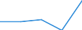 KN 52053590 /Exporte /Einheit = Preise (Euro/Tonne) /Partnerland: Hongkong /Meldeland: Eur27 /52053590:Garne ' Andere als Naehgarne', Gezwirnt, aus Ungekaemmten Baumwollfasern, mit Einem Anteil an Baumwolle von >= 85 ght und mit Einem Titer der Einfachen Garne von < 83,33 Dtex '> nm 120 der Einfachen Garne' (Ausg. in Aufmachungen Fuer den Einzelverkauf)