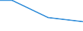 KN 52053590 /Exporte /Einheit = Preise (Euro/Tonne) /Partnerland: Australien /Meldeland: Eur27 /52053590:Garne ' Andere als Naehgarne', Gezwirnt, aus Ungekaemmten Baumwollfasern, mit Einem Anteil an Baumwolle von >= 85 ght und mit Einem Titer der Einfachen Garne von < 83,33 Dtex '> nm 120 der Einfachen Garne' (Ausg. in Aufmachungen Fuer den Einzelverkauf)