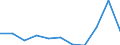 KN 52053590 /Exporte /Einheit = Preise (Euro/Tonne) /Partnerland: Intra-eur /Meldeland: Eur27 /52053590:Garne ' Andere als Naehgarne', Gezwirnt, aus Ungekaemmten Baumwollfasern, mit Einem Anteil an Baumwolle von >= 85 ght und mit Einem Titer der Einfachen Garne von < 83,33 Dtex '> nm 120 der Einfachen Garne' (Ausg. in Aufmachungen Fuer den Einzelverkauf)