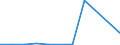 KN 52053590 /Exporte /Einheit = Mengen in Tonnen /Partnerland: Finnland /Meldeland: Eur27 /52053590:Garne ' Andere als Naehgarne', Gezwirnt, aus Ungekaemmten Baumwollfasern, mit Einem Anteil an Baumwolle von >= 85 ght und mit Einem Titer der Einfachen Garne von < 83,33 Dtex '> nm 120 der Einfachen Garne' (Ausg. in Aufmachungen Fuer den Einzelverkauf)