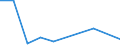 KN 52053590 /Exporte /Einheit = Mengen in Tonnen /Partnerland: Oesterreich /Meldeland: Eur27 /52053590:Garne ' Andere als Naehgarne', Gezwirnt, aus Ungekaemmten Baumwollfasern, mit Einem Anteil an Baumwolle von >= 85 ght und mit Einem Titer der Einfachen Garne von < 83,33 Dtex '> nm 120 der Einfachen Garne' (Ausg. in Aufmachungen Fuer den Einzelverkauf)