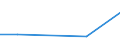 KN 52053590 /Exporte /Einheit = Mengen in Tonnen /Partnerland: Ungarn /Meldeland: Eur27 /52053590:Garne ' Andere als Naehgarne', Gezwirnt, aus Ungekaemmten Baumwollfasern, mit Einem Anteil an Baumwolle von >= 85 ght und mit Einem Titer der Einfachen Garne von < 83,33 Dtex '> nm 120 der Einfachen Garne' (Ausg. in Aufmachungen Fuer den Einzelverkauf)