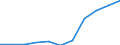 KN 52054100 /Exporte /Einheit = Preise (Euro/Tonne) /Partnerland: Belgien/Luxemburg /Meldeland: Eur27 /52054100:Garne, Gezwirnt, aus Gekämmten Baumwollfasern, mit Einem Anteil an Baumwolle von >= 85 ght und mit Einem Titer der Einfachen Garne von >= 714,29 Dtex `<= nm 14 der Einfachen Garne` (Ausg. Nähgarne Sowie Garne in Aufmachungen für den Einzelverkauf)