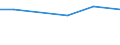 KN 52054100 /Exporte /Einheit = Preise (Euro/Tonne) /Partnerland: Luxemburg /Meldeland: Eur27_2020 /52054100:Garne, Gezwirnt, aus Gekämmten Baumwollfasern, mit Einem Anteil an Baumwolle von >= 85 ght und mit Einem Titer der Einfachen Garne von >= 714,29 Dtex `<= nm 14 der Einfachen Garne` (Ausg. Nähgarne Sowie Garne in Aufmachungen für den Einzelverkauf)