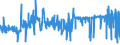 KN 52054100 /Exporte /Einheit = Preise (Euro/Tonne) /Partnerland: Schweden /Meldeland: Eur27_2020 /52054100:Garne, Gezwirnt, aus Gekämmten Baumwollfasern, mit Einem Anteil an Baumwolle von >= 85 ght und mit Einem Titer der Einfachen Garne von >= 714,29 Dtex `<= nm 14 der Einfachen Garne` (Ausg. Nähgarne Sowie Garne in Aufmachungen für den Einzelverkauf)