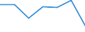 KN 52054100 /Exporte /Einheit = Preise (Euro/Tonne) /Partnerland: Schweiz /Meldeland: Eur27 /52054100:Garne, Gezwirnt, aus Gekämmten Baumwollfasern, mit Einem Anteil an Baumwolle von >= 85 ght und mit Einem Titer der Einfachen Garne von >= 714,29 Dtex `<= nm 14 der Einfachen Garne` (Ausg. Nähgarne Sowie Garne in Aufmachungen für den Einzelverkauf)