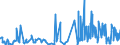 KN 52054100 /Exporte /Einheit = Preise (Euro/Tonne) /Partnerland: Tuerkei /Meldeland: Eur27_2020 /52054100:Garne, Gezwirnt, aus Gekämmten Baumwollfasern, mit Einem Anteil an Baumwolle von >= 85 ght und mit Einem Titer der Einfachen Garne von >= 714,29 Dtex `<= nm 14 der Einfachen Garne` (Ausg. Nähgarne Sowie Garne in Aufmachungen für den Einzelverkauf)