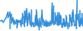 KN 52054100 /Exporte /Einheit = Preise (Euro/Tonne) /Partnerland: Rumaenien /Meldeland: Eur27_2020 /52054100:Garne, Gezwirnt, aus Gekämmten Baumwollfasern, mit Einem Anteil an Baumwolle von >= 85 ght und mit Einem Titer der Einfachen Garne von >= 714,29 Dtex `<= nm 14 der Einfachen Garne` (Ausg. Nähgarne Sowie Garne in Aufmachungen für den Einzelverkauf)