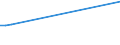 KN 52054100 /Exporte /Einheit = Preise (Euro/Tonne) /Partnerland: Groenland /Meldeland: Europäische Union /52054100:Garne, Gezwirnt, aus Gekämmten Baumwollfasern, mit Einem Anteil an Baumwolle von >= 85 ght und mit Einem Titer der Einfachen Garne von >= 714,29 Dtex `<= nm 14 der Einfachen Garne` (Ausg. Nähgarne Sowie Garne in Aufmachungen für den Einzelverkauf)