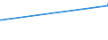 KN 52054100 /Exporte /Einheit = Preise (Euro/Tonne) /Partnerland: Peru /Meldeland: Europäische Union /52054100:Garne, Gezwirnt, aus Gekämmten Baumwollfasern, mit Einem Anteil an Baumwolle von >= 85 ght und mit Einem Titer der Einfachen Garne von >= 714,29 Dtex `<= nm 14 der Einfachen Garne` (Ausg. Nähgarne Sowie Garne in Aufmachungen für den Einzelverkauf)