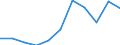 KN 52054200 /Exporte /Einheit = Preise (Euro/Tonne) /Partnerland: Belgien/Luxemburg /Meldeland: Eur27 /52054200:Garne, Gezwirnt, aus Gekämmten Baumwollfasern, mit Einem Anteil an Baumwolle von >= 85 ght und mit Einem Titer der Einfachen Garne von 232,56 Dtex bis < 714,29 Dtex `> nm 14 bis nm 43 der Einfachen Garne` (Ausg. Nähgarne Sowie Garne in Aufmachungen für den Einzelverkauf)