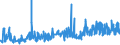 KN 52054200 /Exporte /Einheit = Preise (Euro/Tonne) /Partnerland: Rumaenien /Meldeland: Eur27_2020 /52054200:Garne, Gezwirnt, aus Gekämmten Baumwollfasern, mit Einem Anteil an Baumwolle von >= 85 ght und mit Einem Titer der Einfachen Garne von 232,56 Dtex bis < 714,29 Dtex `> nm 14 bis nm 43 der Einfachen Garne` (Ausg. Nähgarne Sowie Garne in Aufmachungen für den Einzelverkauf)