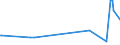 KN 52054200 /Exporte /Einheit = Preise (Euro/Tonne) /Partnerland: Armenien /Meldeland: Eur27_2020 /52054200:Garne, Gezwirnt, aus Gekämmten Baumwollfasern, mit Einem Anteil an Baumwolle von >= 85 ght und mit Einem Titer der Einfachen Garne von 232,56 Dtex bis < 714,29 Dtex `> nm 14 bis nm 43 der Einfachen Garne` (Ausg. Nähgarne Sowie Garne in Aufmachungen für den Einzelverkauf)