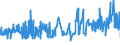 KN 52054300 /Exporte /Einheit = Preise (Euro/Tonne) /Partnerland: Finnland /Meldeland: Eur27_2020 /52054300:Garne, Gezwirnt, aus Gekämmten Baumwollfasern, mit Einem Anteil an Baumwolle von >= 85 ght und mit Einem Titer der Einfachen Garne von 192,31 Dtex bis < 232,56 Dtex `> nm 43 bis nm 52 der Einfachen Garne` (Ausg. Nähgarne Sowie Garne in Aufmachungen für den Einzelverkauf)