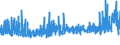 KN 52054300 /Exporte /Einheit = Preise (Euro/Tonne) /Partnerland: Oesterreich /Meldeland: Eur27_2020 /52054300:Garne, Gezwirnt, aus Gekämmten Baumwollfasern, mit Einem Anteil an Baumwolle von >= 85 ght und mit Einem Titer der Einfachen Garne von 192,31 Dtex bis < 232,56 Dtex `> nm 43 bis nm 52 der Einfachen Garne` (Ausg. Nähgarne Sowie Garne in Aufmachungen für den Einzelverkauf)