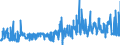 KN 52054300 /Exporte /Einheit = Preise (Euro/Tonne) /Partnerland: Ungarn /Meldeland: Eur27_2020 /52054300:Garne, Gezwirnt, aus Gekämmten Baumwollfasern, mit Einem Anteil an Baumwolle von >= 85 ght und mit Einem Titer der Einfachen Garne von 192,31 Dtex bis < 232,56 Dtex `> nm 43 bis nm 52 der Einfachen Garne` (Ausg. Nähgarne Sowie Garne in Aufmachungen für den Einzelverkauf)