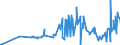 KN 52054300 /Exporte /Einheit = Preise (Euro/Tonne) /Partnerland: Weissrussland /Meldeland: Eur27_2020 /52054300:Garne, Gezwirnt, aus Gekämmten Baumwollfasern, mit Einem Anteil an Baumwolle von >= 85 ght und mit Einem Titer der Einfachen Garne von 192,31 Dtex bis < 232,56 Dtex `> nm 43 bis nm 52 der Einfachen Garne` (Ausg. Nähgarne Sowie Garne in Aufmachungen für den Einzelverkauf)