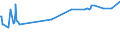 KN 52054300 /Exporte /Einheit = Preise (Euro/Tonne) /Partnerland: Uruguay /Meldeland: Europäische Union /52054300:Garne, Gezwirnt, aus Gekämmten Baumwollfasern, mit Einem Anteil an Baumwolle von >= 85 ght und mit Einem Titer der Einfachen Garne von 192,31 Dtex bis < 232,56 Dtex `> nm 43 bis nm 52 der Einfachen Garne` (Ausg. Nähgarne Sowie Garne in Aufmachungen für den Einzelverkauf)