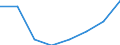 KN 52054510 /Exporte /Einheit = Preise (Euro/Tonne) /Partnerland: Belgien/Luxemburg /Meldeland: Eur27 /52054510:Garne ' Andere als Naehgarne', Gezwirnt, aus Gekaemmten Baumwollfasern, mit Einem Anteil an Baumwolle von >= 85 ght und mit Einem Titer der Einfachen Garne von 106,38 Dtex bis < 125 Dtex '> nm 80 bis nm 94 der Einfachen Garne' (Ausg. in Aufmachungen Fuer den Einzelverkauf)