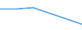 KN 52054510 /Exporte /Einheit = Preise (Euro/Tonne) /Partnerland: Irland /Meldeland: Eur27 /52054510:Garne ' Andere als Naehgarne', Gezwirnt, aus Gekaemmten Baumwollfasern, mit Einem Anteil an Baumwolle von >= 85 ght und mit Einem Titer der Einfachen Garne von 106,38 Dtex bis < 125 Dtex '> nm 80 bis nm 94 der Einfachen Garne' (Ausg. in Aufmachungen Fuer den Einzelverkauf)