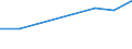 KN 52054510 /Exporte /Einheit = Preise (Euro/Tonne) /Partnerland: Griechenland /Meldeland: Eur27 /52054510:Garne ' Andere als Naehgarne', Gezwirnt, aus Gekaemmten Baumwollfasern, mit Einem Anteil an Baumwolle von >= 85 ght und mit Einem Titer der Einfachen Garne von 106,38 Dtex bis < 125 Dtex '> nm 80 bis nm 94 der Einfachen Garne' (Ausg. in Aufmachungen Fuer den Einzelverkauf)