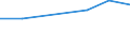 KN 52054510 /Exporte /Einheit = Preise (Euro/Tonne) /Partnerland: Norwegen /Meldeland: Eur27 /52054510:Garne ' Andere als Naehgarne', Gezwirnt, aus Gekaemmten Baumwollfasern, mit Einem Anteil an Baumwolle von >= 85 ght und mit Einem Titer der Einfachen Garne von 106,38 Dtex bis < 125 Dtex '> nm 80 bis nm 94 der Einfachen Garne' (Ausg. in Aufmachungen Fuer den Einzelverkauf)