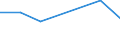 KN 52054510 /Exporte /Einheit = Preise (Euro/Tonne) /Partnerland: Schweden /Meldeland: Eur27 /52054510:Garne ' Andere als Naehgarne', Gezwirnt, aus Gekaemmten Baumwollfasern, mit Einem Anteil an Baumwolle von >= 85 ght und mit Einem Titer der Einfachen Garne von 106,38 Dtex bis < 125 Dtex '> nm 80 bis nm 94 der Einfachen Garne' (Ausg. in Aufmachungen Fuer den Einzelverkauf)