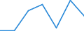 KN 52054510 /Exporte /Einheit = Preise (Euro/Tonne) /Partnerland: Schweiz /Meldeland: Eur27 /52054510:Garne ' Andere als Naehgarne', Gezwirnt, aus Gekaemmten Baumwollfasern, mit Einem Anteil an Baumwolle von >= 85 ght und mit Einem Titer der Einfachen Garne von 106,38 Dtex bis < 125 Dtex '> nm 80 bis nm 94 der Einfachen Garne' (Ausg. in Aufmachungen Fuer den Einzelverkauf)