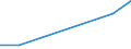 KN 52054510 /Exporte /Einheit = Preise (Euro/Tonne) /Partnerland: Tunesien /Meldeland: Eur27 /52054510:Garne ' Andere als Naehgarne', Gezwirnt, aus Gekaemmten Baumwollfasern, mit Einem Anteil an Baumwolle von >= 85 ght und mit Einem Titer der Einfachen Garne von 106,38 Dtex bis < 125 Dtex '> nm 80 bis nm 94 der Einfachen Garne' (Ausg. in Aufmachungen Fuer den Einzelverkauf)