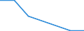 KN 52054510 /Exporte /Einheit = Mengen in Tonnen /Partnerland: Schweden /Meldeland: Eur27 /52054510:Garne ' Andere als Naehgarne', Gezwirnt, aus Gekaemmten Baumwollfasern, mit Einem Anteil an Baumwolle von >= 85 ght und mit Einem Titer der Einfachen Garne von 106,38 Dtex bis < 125 Dtex '> nm 80 bis nm 94 der Einfachen Garne' (Ausg. in Aufmachungen Fuer den Einzelverkauf)