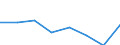 KN 52054530 /Exporte /Einheit = Preise (Euro/Tonne) /Partnerland: Daenemark /Meldeland: Eur27 /52054530:Garne ' Andere als Naehgarne', Gezwirnt, aus Gekaemmten Baumwollfasern, mit Einem Anteil an Baumwolle von >= 85 ght und mit Einem Titer der Einfachen Garne von 83,33 Dtex bis < 106,38 Dtex '> nm 94 bis nm 120 der Einfachen Garne' (Ausg. in Aufmachungen Fuer den Einzelverkauf)