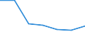 KN 52054530 /Exporte /Einheit = Preise (Euro/Tonne) /Partnerland: Schweiz /Meldeland: Eur27 /52054530:Garne ' Andere als Naehgarne', Gezwirnt, aus Gekaemmten Baumwollfasern, mit Einem Anteil an Baumwolle von >= 85 ght und mit Einem Titer der Einfachen Garne von 83,33 Dtex bis < 106,38 Dtex '> nm 94 bis nm 120 der Einfachen Garne' (Ausg. in Aufmachungen Fuer den Einzelverkauf)