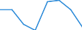 KN 52054530 /Exporte /Einheit = Preise (Euro/Tonne) /Partnerland: Oesterreich /Meldeland: Eur27 /52054530:Garne ' Andere als Naehgarne', Gezwirnt, aus Gekaemmten Baumwollfasern, mit Einem Anteil an Baumwolle von >= 85 ght und mit Einem Titer der Einfachen Garne von 83,33 Dtex bis < 106,38 Dtex '> nm 94 bis nm 120 der Einfachen Garne' (Ausg. in Aufmachungen Fuer den Einzelverkauf)