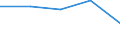 KN 52054530 /Exporte /Einheit = Preise (Euro/Tonne) /Partnerland: Jugoslawien /Meldeland: Eur27 /52054530:Garne ' Andere als Naehgarne', Gezwirnt, aus Gekaemmten Baumwollfasern, mit Einem Anteil an Baumwolle von >= 85 ght und mit Einem Titer der Einfachen Garne von 83,33 Dtex bis < 106,38 Dtex '> nm 94 bis nm 120 der Einfachen Garne' (Ausg. in Aufmachungen Fuer den Einzelverkauf)