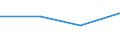 KN 52054530 /Exporte /Einheit = Preise (Euro/Tonne) /Partnerland: Tschechoslow /Meldeland: Eur27 /52054530:Garne ' Andere als Naehgarne', Gezwirnt, aus Gekaemmten Baumwollfasern, mit Einem Anteil an Baumwolle von >= 85 ght und mit Einem Titer der Einfachen Garne von 83,33 Dtex bis < 106,38 Dtex '> nm 94 bis nm 120 der Einfachen Garne' (Ausg. in Aufmachungen Fuer den Einzelverkauf)