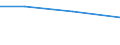 KN 52054530 /Exporte /Einheit = Preise (Euro/Tonne) /Partnerland: Suedafrika /Meldeland: Eur27 /52054530:Garne ' Andere als Naehgarne', Gezwirnt, aus Gekaemmten Baumwollfasern, mit Einem Anteil an Baumwolle von >= 85 ght und mit Einem Titer der Einfachen Garne von 83,33 Dtex bis < 106,38 Dtex '> nm 94 bis nm 120 der Einfachen Garne' (Ausg. in Aufmachungen Fuer den Einzelverkauf)