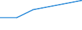 KN 52054530 /Exporte /Einheit = Preise (Euro/Tonne) /Partnerland: Zypern /Meldeland: Eur27 /52054530:Garne ' Andere als Naehgarne', Gezwirnt, aus Gekaemmten Baumwollfasern, mit Einem Anteil an Baumwolle von >= 85 ght und mit Einem Titer der Einfachen Garne von 83,33 Dtex bis < 106,38 Dtex '> nm 94 bis nm 120 der Einfachen Garne' (Ausg. in Aufmachungen Fuer den Einzelverkauf)