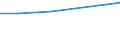 KN 52054530 /Exporte /Einheit = Preise (Euro/Tonne) /Partnerland: Thailand /Meldeland: Eur27 /52054530:Garne ' Andere als Naehgarne', Gezwirnt, aus Gekaemmten Baumwollfasern, mit Einem Anteil an Baumwolle von >= 85 ght und mit Einem Titer der Einfachen Garne von 83,33 Dtex bis < 106,38 Dtex '> nm 94 bis nm 120 der Einfachen Garne' (Ausg. in Aufmachungen Fuer den Einzelverkauf)