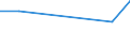 KN 52054530 /Exporte /Einheit = Preise (Euro/Tonne) /Partnerland: Australien /Meldeland: Eur27 /52054530:Garne ' Andere als Naehgarne', Gezwirnt, aus Gekaemmten Baumwollfasern, mit Einem Anteil an Baumwolle von >= 85 ght und mit Einem Titer der Einfachen Garne von 83,33 Dtex bis < 106,38 Dtex '> nm 94 bis nm 120 der Einfachen Garne' (Ausg. in Aufmachungen Fuer den Einzelverkauf)