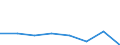 KN 52054530 /Exporte /Einheit = Mengen in Tonnen /Partnerland: Finnland /Meldeland: Eur27 /52054530:Garne ' Andere als Naehgarne', Gezwirnt, aus Gekaemmten Baumwollfasern, mit Einem Anteil an Baumwolle von >= 85 ght und mit Einem Titer der Einfachen Garne von 83,33 Dtex bis < 106,38 Dtex '> nm 94 bis nm 120 der Einfachen Garne' (Ausg. in Aufmachungen Fuer den Einzelverkauf)