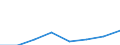 KN 52054530 /Exporte /Einheit = Mengen in Tonnen /Partnerland: Oesterreich /Meldeland: Eur27 /52054530:Garne ' Andere als Naehgarne', Gezwirnt, aus Gekaemmten Baumwollfasern, mit Einem Anteil an Baumwolle von >= 85 ght und mit Einem Titer der Einfachen Garne von 83,33 Dtex bis < 106,38 Dtex '> nm 94 bis nm 120 der Einfachen Garne' (Ausg. in Aufmachungen Fuer den Einzelverkauf)