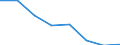 KN 52054590 /Exporte /Einheit = Preise (Euro/Tonne) /Partnerland: Belgien/Luxemburg /Meldeland: Eur27 /52054590:Garne ' Andere als Naehgarne', Gezwirnt, aus Gekaemmten Baumwollfasern, mit Einem Anteil an Baumwolle von >= 85 ght und mit Einem Titer der Einfachen Garne von < 83,33 Dtex '> nm 120 der Einfachen Garne' (Ausg. in Aufmachungen Fuer den Einzelverkauf)