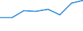 KN 52054590 /Exporte /Einheit = Preise (Euro/Tonne) /Partnerland: Norwegen /Meldeland: Eur27 /52054590:Garne ' Andere als Naehgarne', Gezwirnt, aus Gekaemmten Baumwollfasern, mit Einem Anteil an Baumwolle von >= 85 ght und mit Einem Titer der Einfachen Garne von < 83,33 Dtex '> nm 120 der Einfachen Garne' (Ausg. in Aufmachungen Fuer den Einzelverkauf)