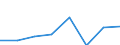 KN 52054590 /Exporte /Einheit = Preise (Euro/Tonne) /Partnerland: Schweden /Meldeland: Eur27 /52054590:Garne ' Andere als Naehgarne', Gezwirnt, aus Gekaemmten Baumwollfasern, mit Einem Anteil an Baumwolle von >= 85 ght und mit Einem Titer der Einfachen Garne von < 83,33 Dtex '> nm 120 der Einfachen Garne' (Ausg. in Aufmachungen Fuer den Einzelverkauf)