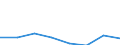 KN 52054590 /Exporte /Einheit = Preise (Euro/Tonne) /Partnerland: Oesterreich /Meldeland: Eur27 /52054590:Garne ' Andere als Naehgarne', Gezwirnt, aus Gekaemmten Baumwollfasern, mit Einem Anteil an Baumwolle von >= 85 ght und mit Einem Titer der Einfachen Garne von < 83,33 Dtex '> nm 120 der Einfachen Garne' (Ausg. in Aufmachungen Fuer den Einzelverkauf)